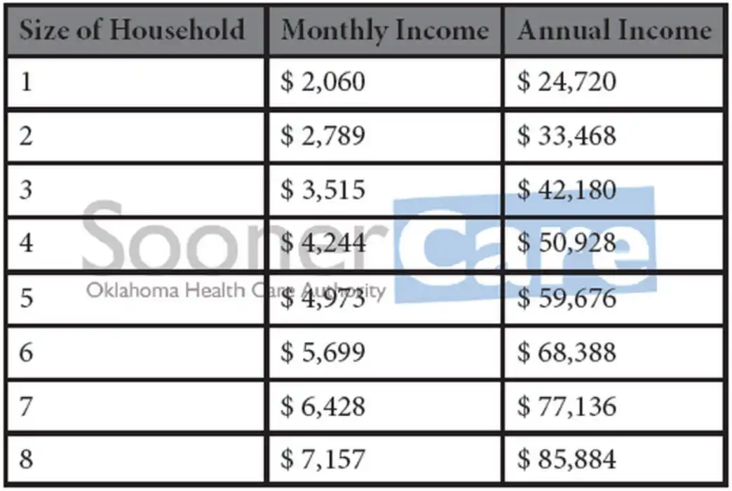 2015-2016 Federal Poverty Guidelines