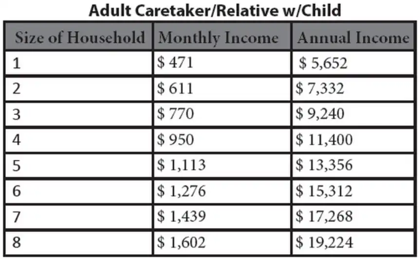 2015-2016 Adult Caretaker and Relative
