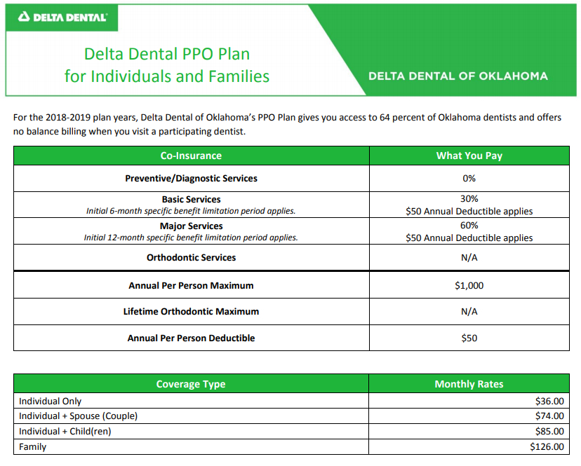  is delta dental hmo or ppo better