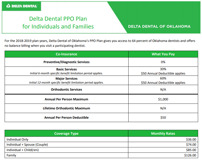 Delta Dental Introduction