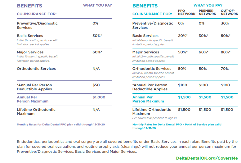 Delta Dental Insurance Family Plans Life Insurance Quotes