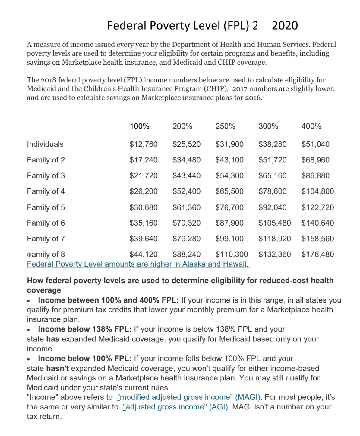 Federal Poverty Guidelines for 2020