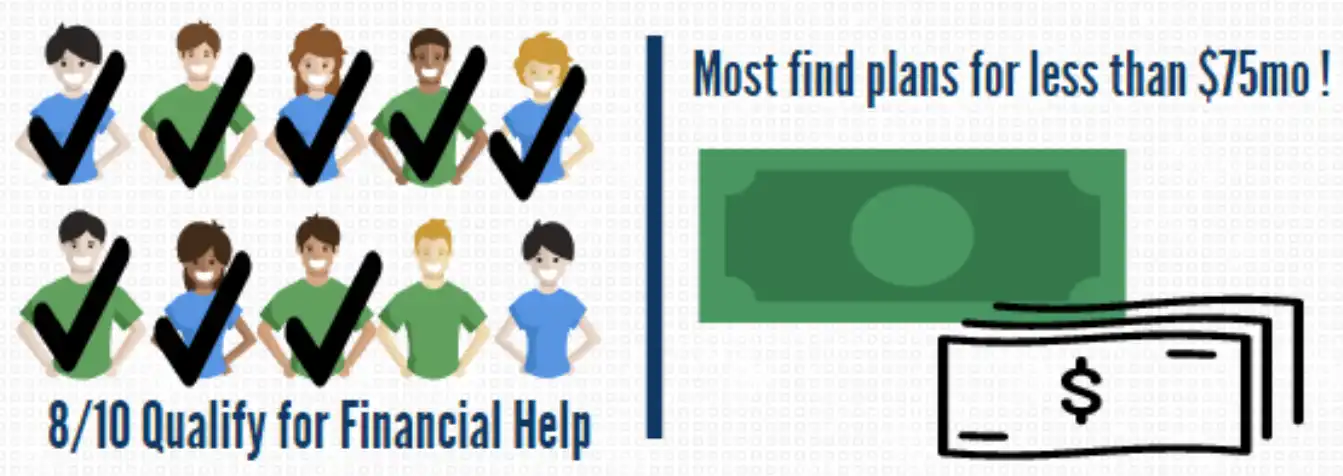 Statistics visual for Health Insurance