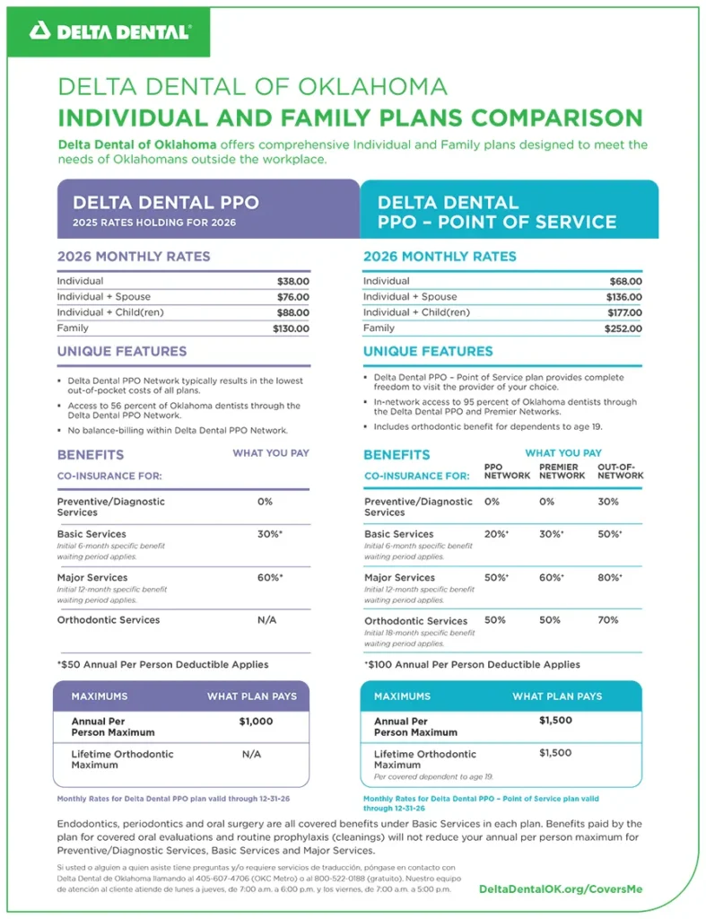 Delta Dental Comparison 2026